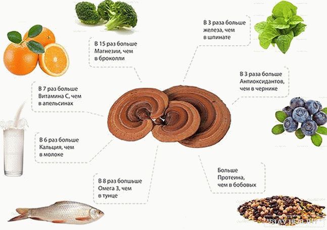 Ganoderma pentru scăderea în greutate