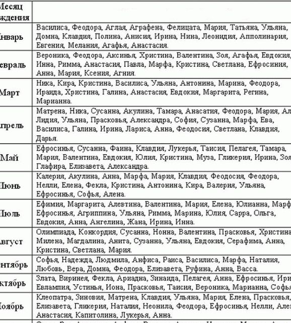 Именины октября женские по церковному. Имена в августе по церковному календарю для мальчика. Имена по святцам в августе для девочек церковному календарю. Имена для мальчиков в ноябре 2022. Имена для девочек рожденных в ноябре.