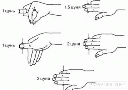 atlas-akupunkturnih-tochek-na-tele-cheloveka