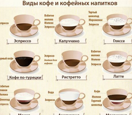 Coffee4