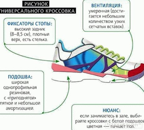 pe что обратить внимание при выборе кроссовок