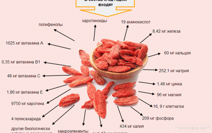 состав ягод годжи