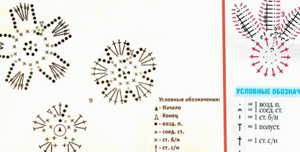 Rozhdestvenskie venki svoimi rukami