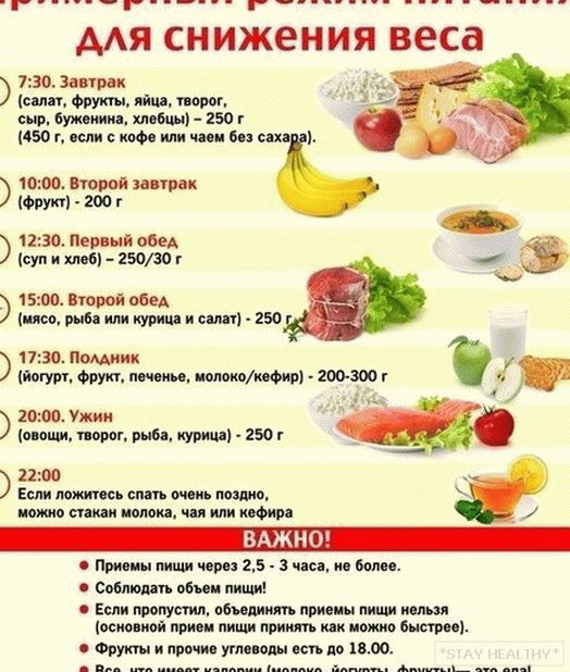Правильное питание - основа быстрого похудения без вреда для Sănătate!