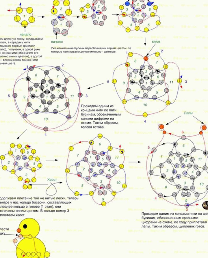 6 master class - un cocoș din margele, scheme